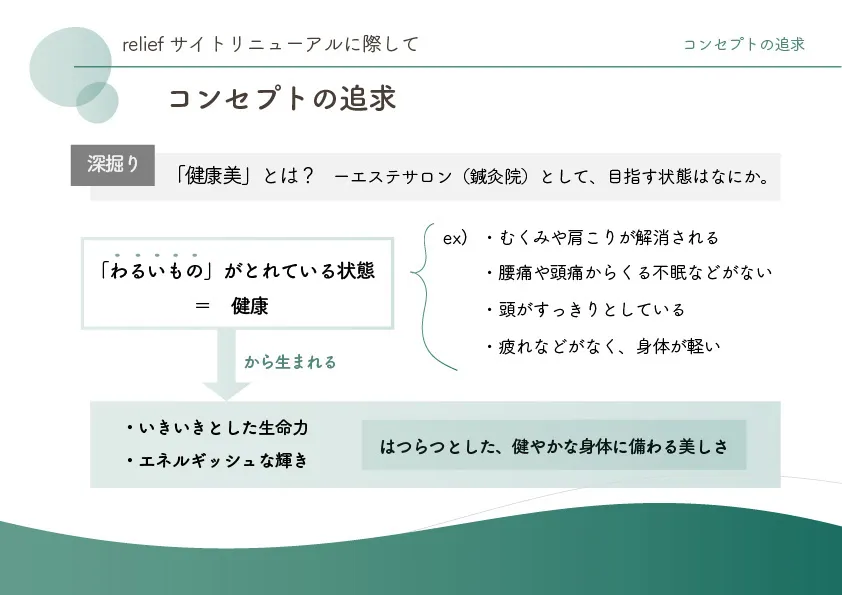 relief様コンセプト設計の企画書