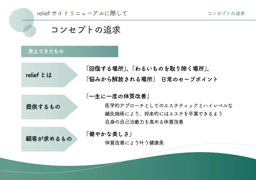 relief様コンセプト設計の企画書