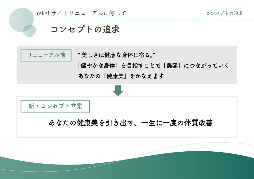 relief様コンセプト設計の企画書